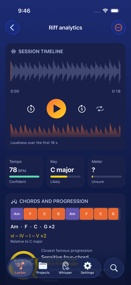 Riff analytics showing tempo, key and meter estimates and the chord progression card with its closest famous progression